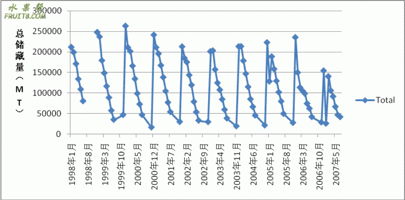 ͼ�� 1  1998-2007����ô�ƻ���������仯.GIF