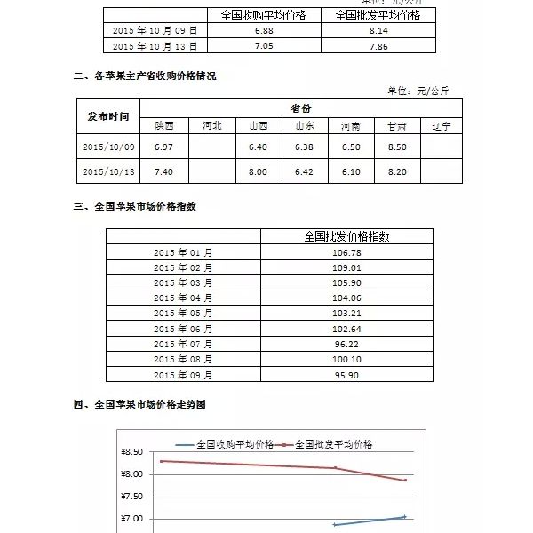 20151013ȫƻ㽶桢ѵгۼ