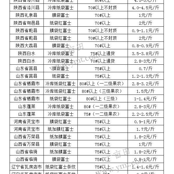 1130ƻ鱨۷