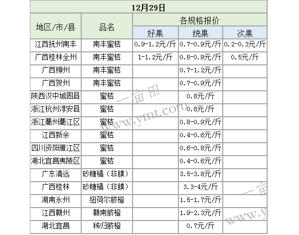 20151229۽鱨۷