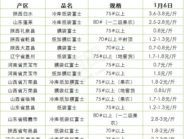 2016��1��6��ƻ����������������