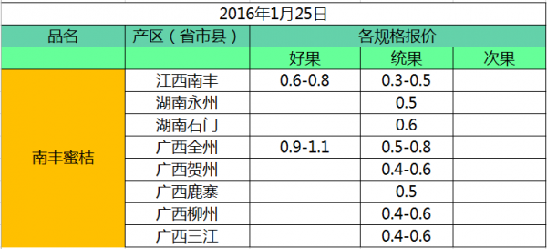2016125Ϸ۽г
